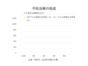 つつみはじめ前橋市議会議員の不妊治療の助成