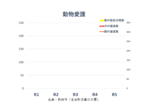 つつみはじめ前橋市議会議員の動物愛護