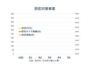 つつみはじめ前橋市議会議員の防犯対策