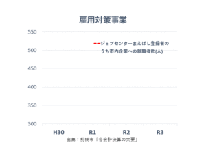 つつみはじめ前橋市議会議員の雇用対策事業