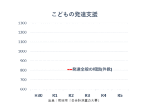 つつみはじめ前橋市議会議員のこどもの発達支援